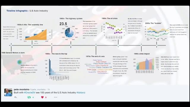 Expanding Your Data-Driven Story: The Next Chapter смотреть онлайн