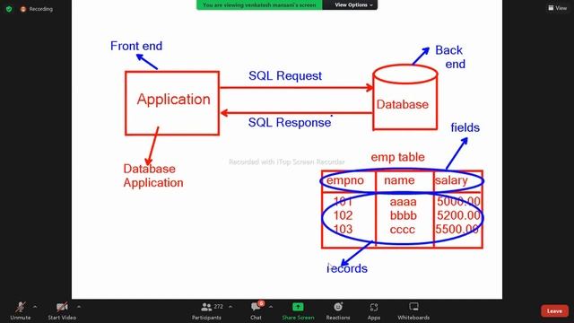4 class jdbc fullcourse advance java database connectivity смотреть онлайн