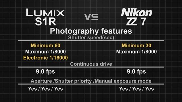 Panasonic Lumix S1R vs Nikon Z7 смотреть онлайн