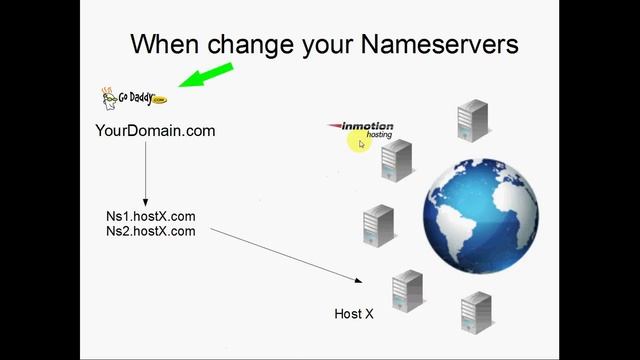 Introduction to DNS and Nameservers смотреть онлайн
