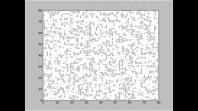 CCA Animation - Matplotlib смотреть онлайн