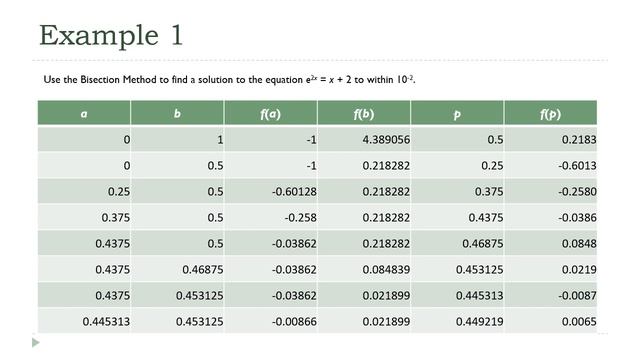 The Bisection Method - An Example смотреть онлайн