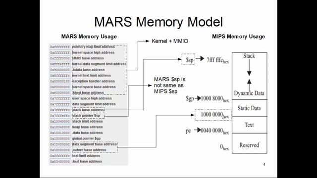 CS47: Lecture 8, Part 2 (MARS Memory Model) смотреть онлайн