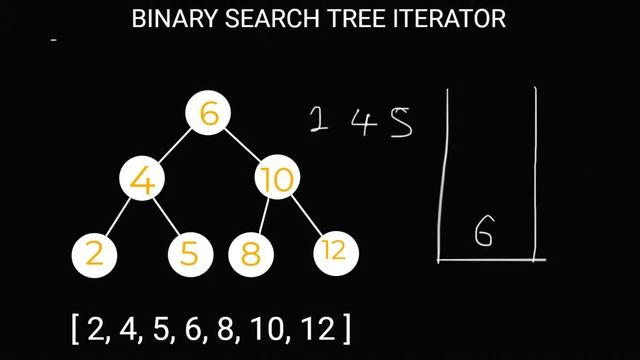 BST Iterator | LeetCode 173 смотреть онлайн