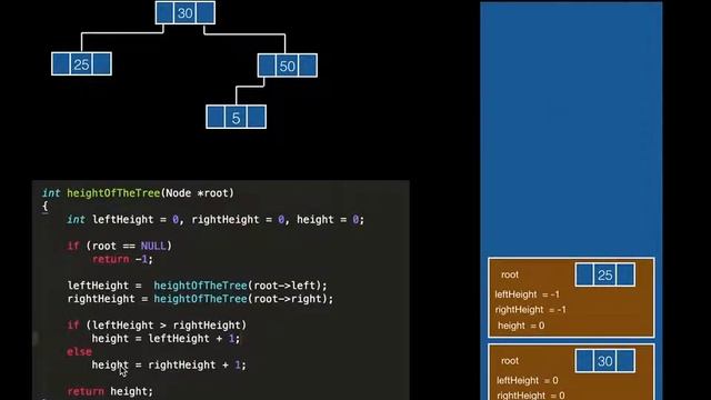 Height of the binary tree call stack analysis смотреть онлайн