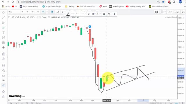 பங்கு சந்தை இறங்கினால் பயம், ஏறினால் கவலை | Tamil Share | Intraday Trading Strategy смотреть онлайн