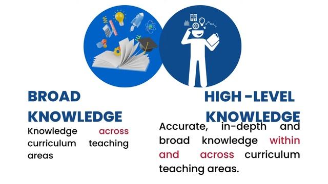 ACROSS AND WITHIN LEARNING AREAS: PAGKAKAIBA #accrossandwithinlearningareas #cot1 #cot #rpmsppst смотреть онлайн