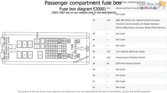 Fuse box location and diagrams: Ford Taurus (2000-2007) смотреть онлайн