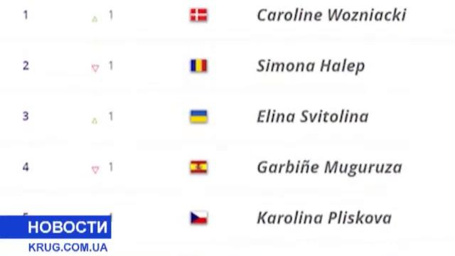Элина Свитолина третья ракетка мира смотреть онлайн