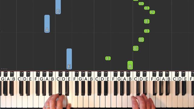 Mozart - Turkish March - Piano Tutorial Easy смотреть онлайн