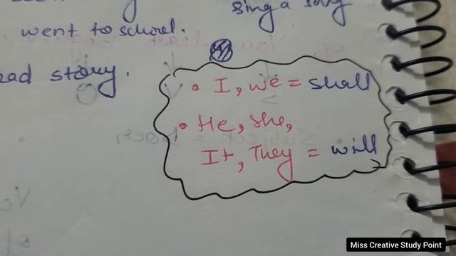 Simple Future Tense/Affirmative, Negative and Interrogative sentences/With Basic Rules смотреть онлайн