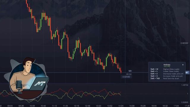 Unlock the secrets of the VORTEX best binary options indicator! смотреть онлайн