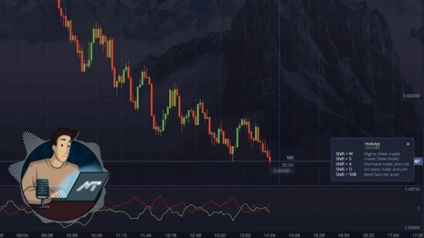 Unlock the secrets of the VORTEX best binary options indicator!