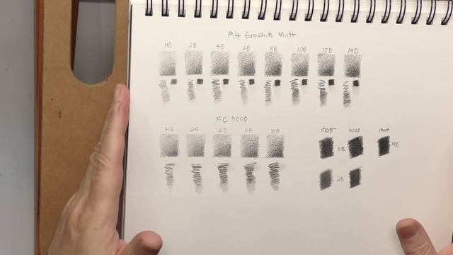 Faber Castell Matt Graphite Pencil Set Review + A Hand Drawing.