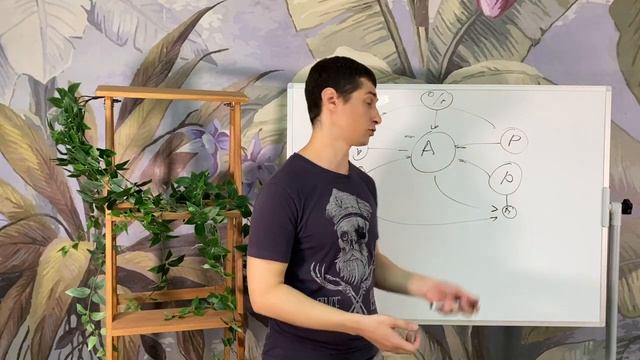 Почему не нужно запускать агрегатор доставки еды? смотреть онлайн