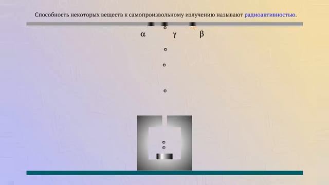 Радиоактивность (три вида)