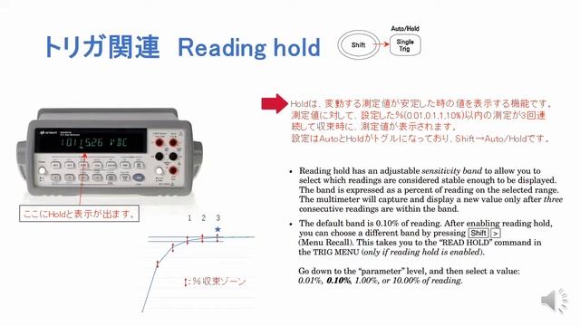 取扱説明　電子計測 34401A(2) デジタル・マルチメータ　応用編 смотреть онлайн