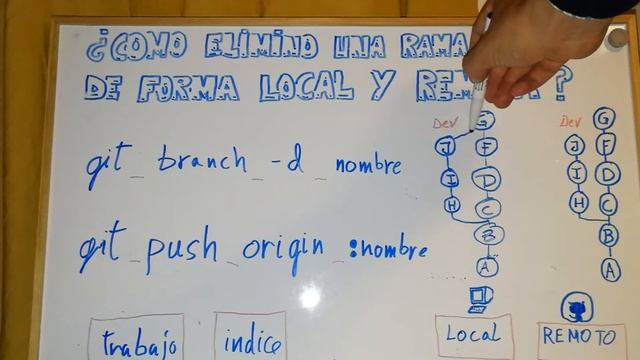 ¿Como elimino una rama de Git de forma local y remota? смотреть онлайн