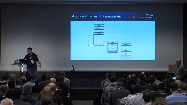 MySQL and OpenStack Deep Dive смотреть онлайн