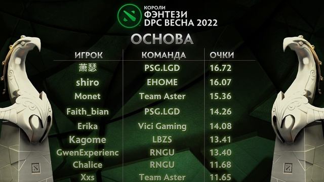 КОРОЛИ ФЭНТЕЗИ DPC 2022: Весна - НАЧАЛО смотреть онлайн