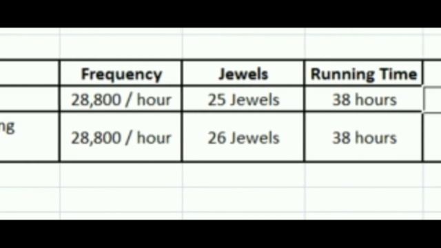 Difference between PT5000 & SW200. смотреть онлайн