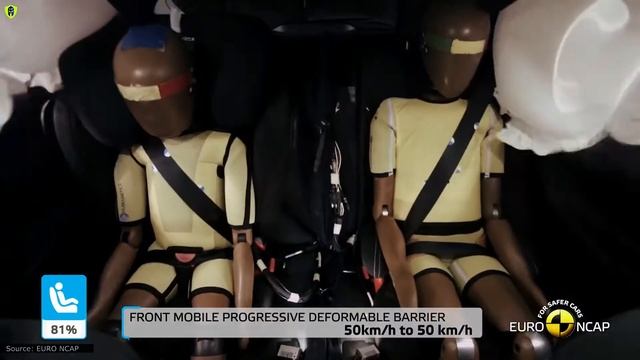 Toyota Yaris crash test!!! EURO NCAP 2020 смотреть онлайн