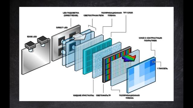 Принцип работы AMOLED, IPS. Сравнение AMOLED и IPS дисплеев