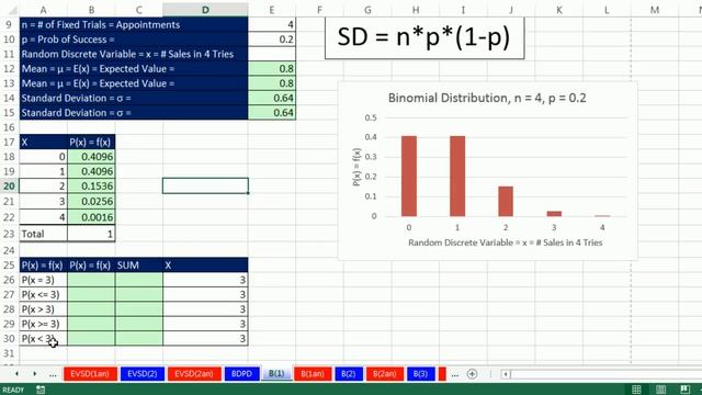 Excel 2013 Statistical Analysis #33: Binomial Probability Distributions: Tables, Charts, Functions смотреть онлайн