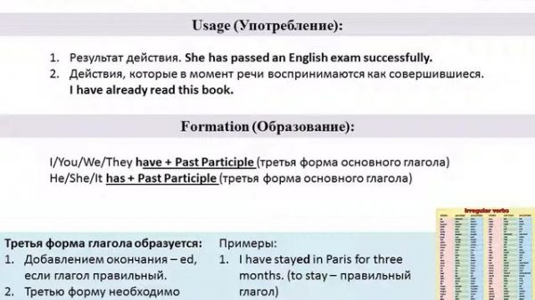 Present Perfect. Английская грамматика