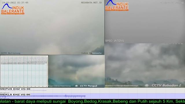 Live Streaming Merapi - Merapi Volcano Eruption, Central Java, Indonesia 24/03/2022 смотреть онлайн