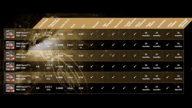 Bocoran Ryzen 3, Info Ryzen Pro, Snapdragon 450, & Nvidia Geforce Day | Gaptech News 11 Juli 2017 смотреть онлайн
