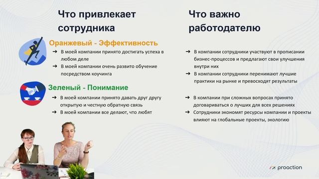 Запись вебинара: "Факторы привлечения и удержания сотрудников через модель Спиральной динамики" смотреть онлайн