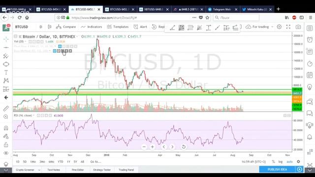 Как пользоваться индикатором RSI. Самое лучшее руководство смотреть онлайн