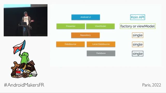 Android Architecture Design with Koin by Arnaud Giuliani, EN смотреть онлайн