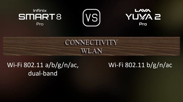 Infinix Smart 8 Pro vs. Lava Yuva 2 Pro: A Comparison of Specifications смотреть онлайн