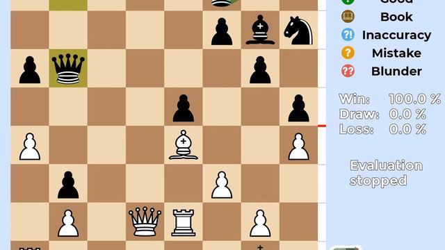 Stockfish 16 Chess Game | King's Indian Defense, Zinnowitz Variation | W/D/L % смотреть онлайн