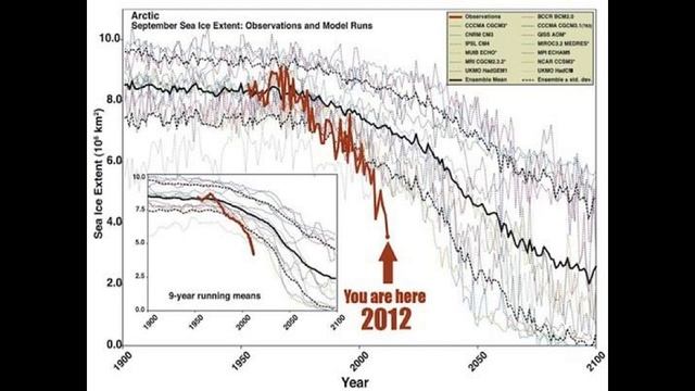 Arctic Feedback Dynamics Presentation by David Wasdell (Part 1) смотреть онлайн