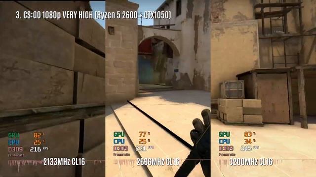 Ryzen 5 2600 Memory Speed Scaling ★ 2133 vs 2666 vs 3200 смотреть онлайн