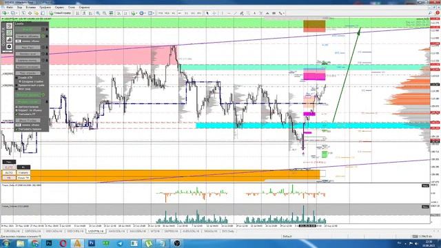 Еженедельный обзор рынка FOREX на 10/08/21- 13/08/21 смотреть онлайн