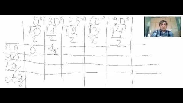 Учим синусы-косинусы-тангенсы-котангенсы основных углов смотреть онлайн