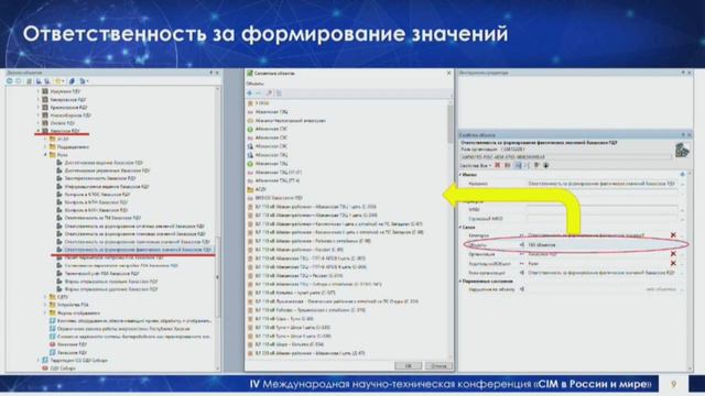 21. Доклад С.В. Приходько, Системный оператор – CIM 2024
