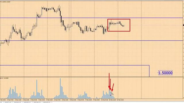 Анализ рынка Форекс 11 февраля 2015 г от школы трейдеров ForexSpez смотреть онлайн