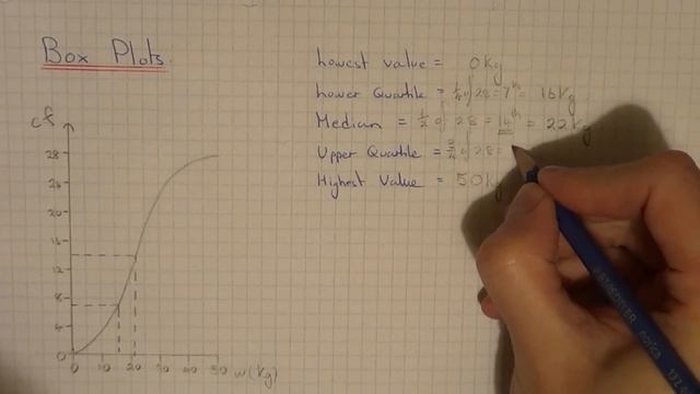 How To Draw A Box Plot From A Cumulative Frequency Curve. смотреть онлайн