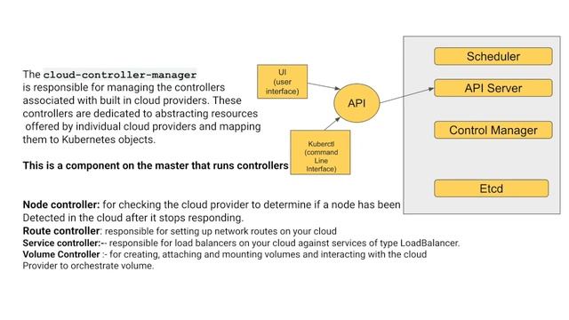 Kubernetes Architecture Simplified | Detailed Architecture of K8s | in Hindi смотреть онлайн