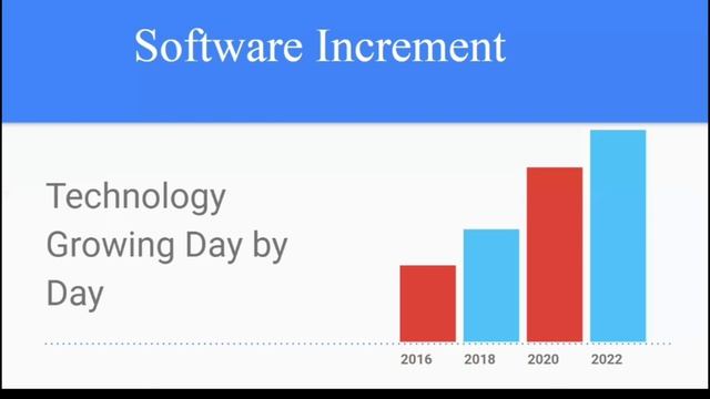 Types of Skills Required to Crack Software Job смотреть онлайн