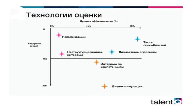Как увеличить отдачу от человеческого капитала смотреть онлайн