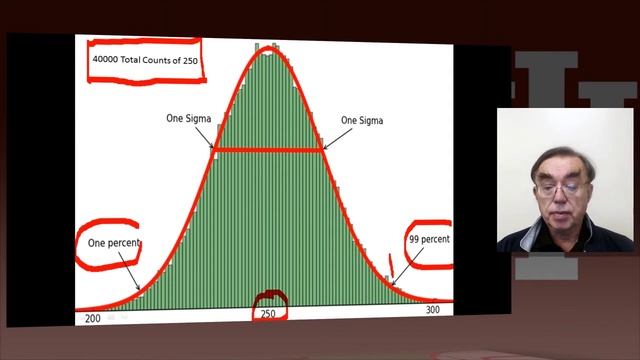 IU X-Informatics Unit 9: Lesson 4: Gaussian Distributions смотреть онлайн