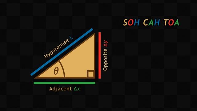 GameMaker Studio 2 Tutorial [ADVANCED] - Mathematical Optimisation Techniques - [Episode #6] смотреть онлайн