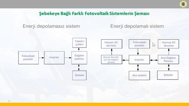 PVsyst ile Fotovoltaik Sistemlerin Tasarımı | Genel Tanıtım смотреть онлайн