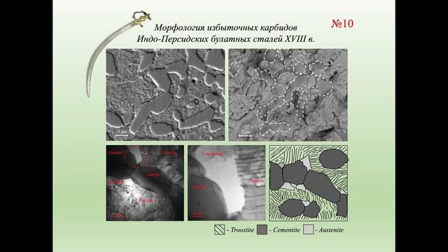 Секреты БУЛАТА. Дмитрий Суханов "У нас разные мнение с Архангельским" | Часть 2 смотреть онлайн